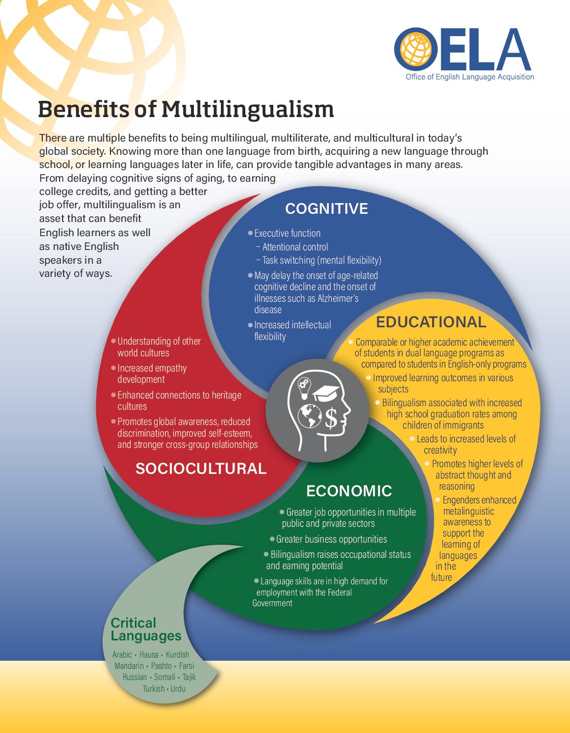 Benefits of Multilingualism